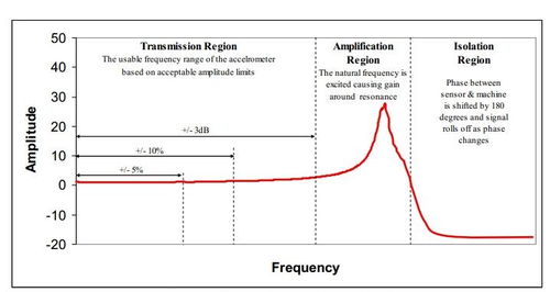 固有频率是什么意思，固有频率与质量的关系