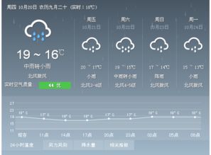 常德天气预报30天查询，常德天气15天查询