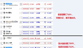 结账是什么意思呢?