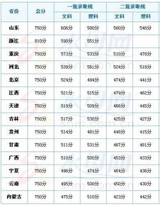 部队军事院校录取分数线，北京军事院校录取分数线