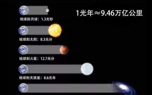一光年是365天对吗?
