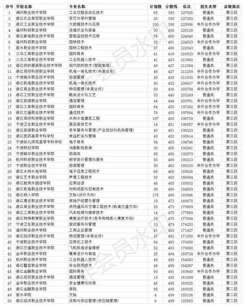 高考400分上什么大学