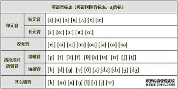 i开头的单词名词，i开头的单词用a还是an