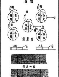 古的结构和部首