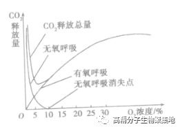 呼吸作用的公式?