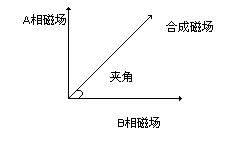 力矩和力臂的关系，力距扳手怎么用