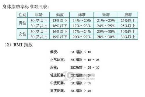 体脂率多少正常?
