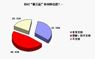 面试被BS掉是指什么?