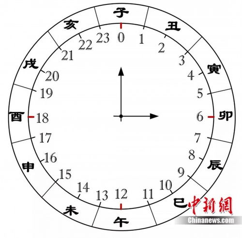 十二时辰对照表是怎样的?