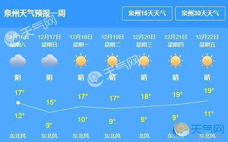 福建厦门,泉州3月下旬天气预报
