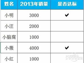 根号符号怎么打?