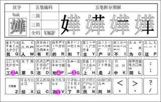 克的五笔怎么打字