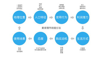 产品策划方案怎么做，产品策划ppt