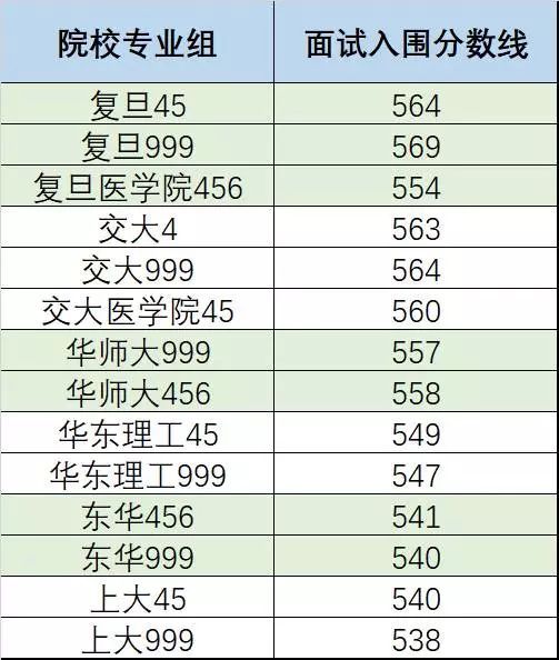 新高考赋分是如何计算的?