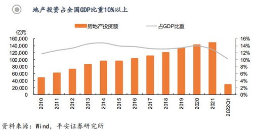 如何计算GDP?