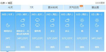 北京几月气温开始回温?