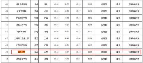 临沂大学排名全国排名，鲁东大学排名
