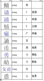 “直”字能加什么偏旁?
