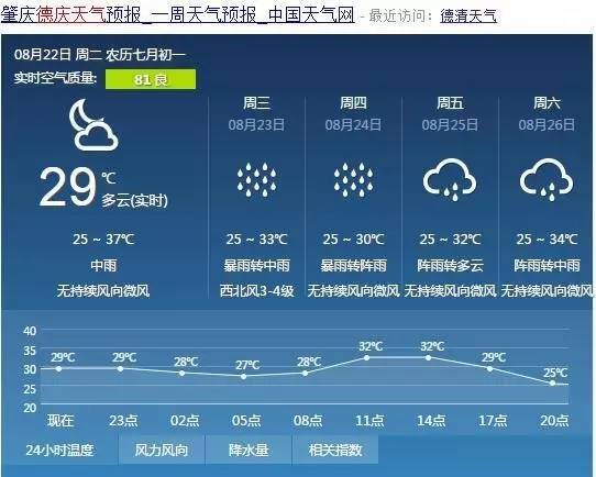 气象台如何预报天气?