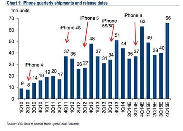 一个百分点是1%还是0.1%，iphone电池一般多久掉一个百分点