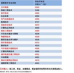 高职热门专业排名，高职热门专业女生