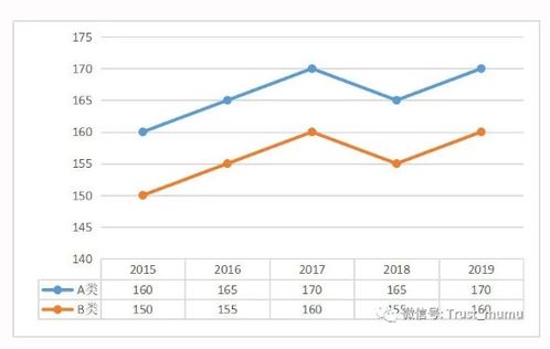 考研b区国家线差几分可以吗，考研b区国家线2022