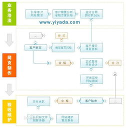 网页制作流程包括哪些，网页制作流程不包含什么