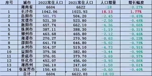 湖南省长沙市的区号是多少?