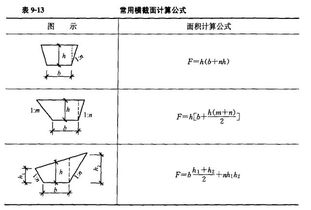 正方形横截面积计算公式，管道横截面积计算公式