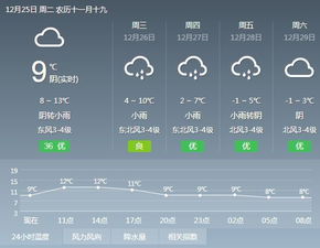 长兴天气预报24小时，长兴天气预预报