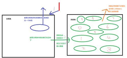 pool是什么意思