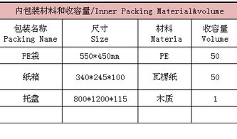 立方厘米跟立方米的换算