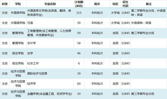 地方专项计划是什么