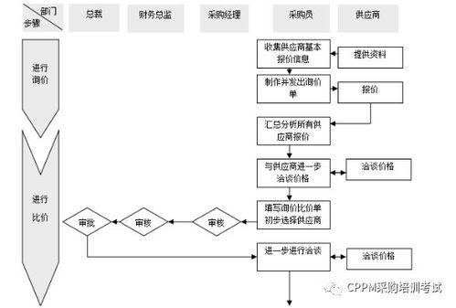 企业内部管理流程分解，企业内部管理流程有哪些