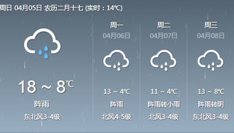 长兴一周天气