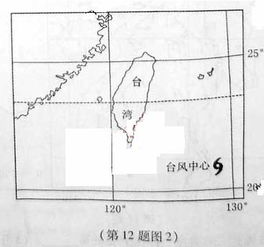 上北下南左西右东图标是什么?