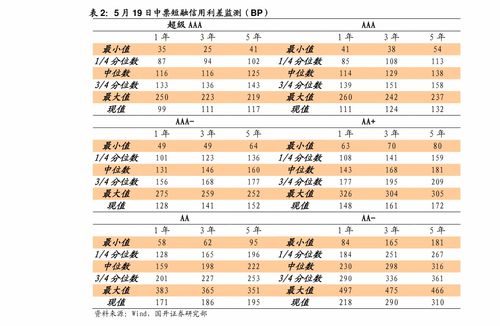 白马股和蓝筹股是什么意思，香港蓝筹股是什么意思