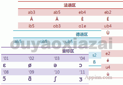 德语音标和英语一样吗，德语音标发音视频教程
