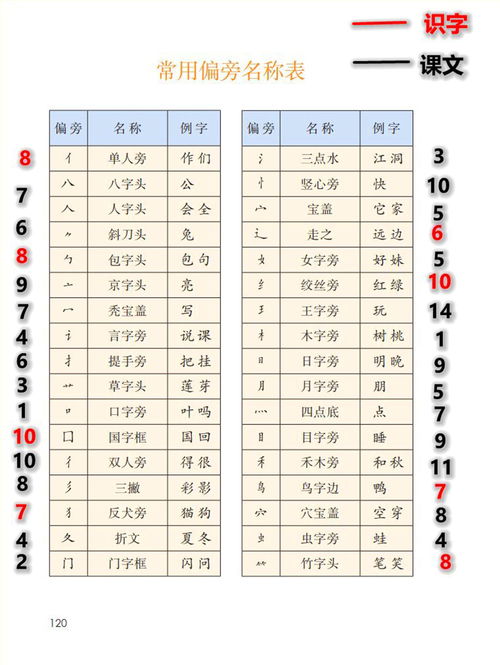 与的部首和结构?