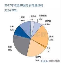 1个百分点是百分之多少?