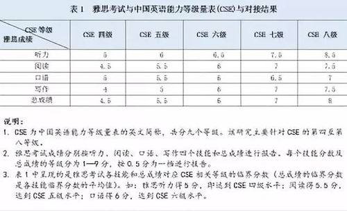 国外的英文单词，国内的英文形容词