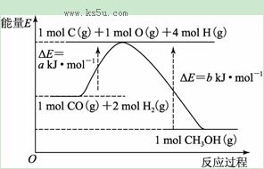 乙酸的化学式，甲醇的化学式可以写成COH4吗