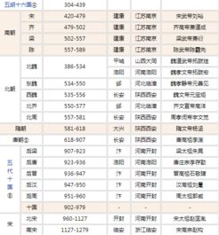 中国5千年朝代列表，西汉之前的朝代列表
