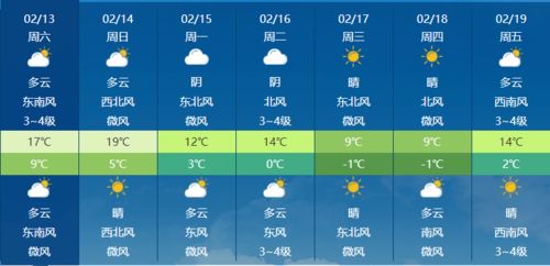 安徽含山县天气预报，含山县天气预报60天查询