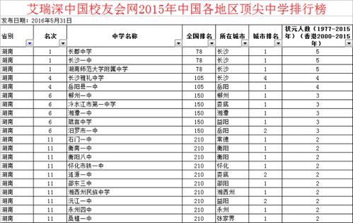 湖南高中排名前十名，湖南初中排名一览表