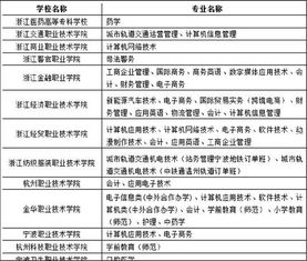 高职单招热门专业
