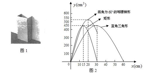函数有哪三种表示方法?