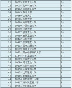 机械专业学校排名