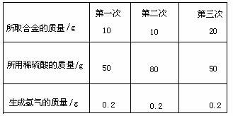 cu的相对原子质量，铜的质量浓度