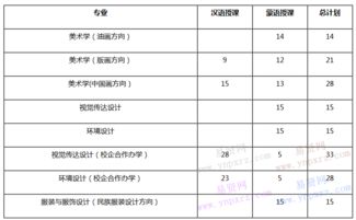 传媒学校学费一年大概是多少